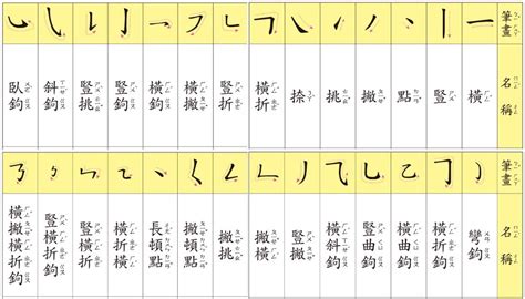 筆劃15劃的字|15劃的字 15畫的字